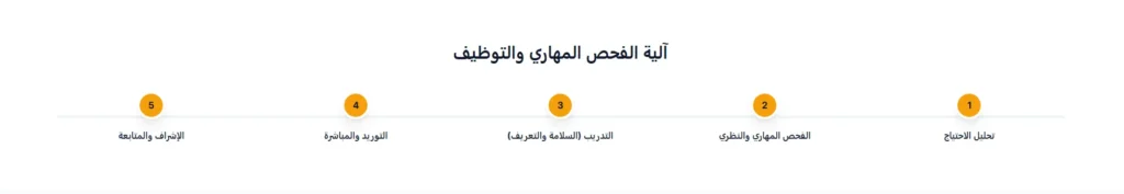 استقدام عمالة​